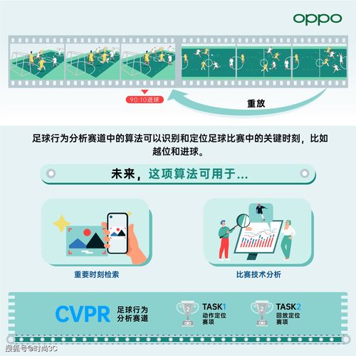 自研算法首次赋能智慧工厂 oppo在国际人工智能会议cvpr 2021获多项佳绩